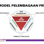 Model Pelembagaan PRB